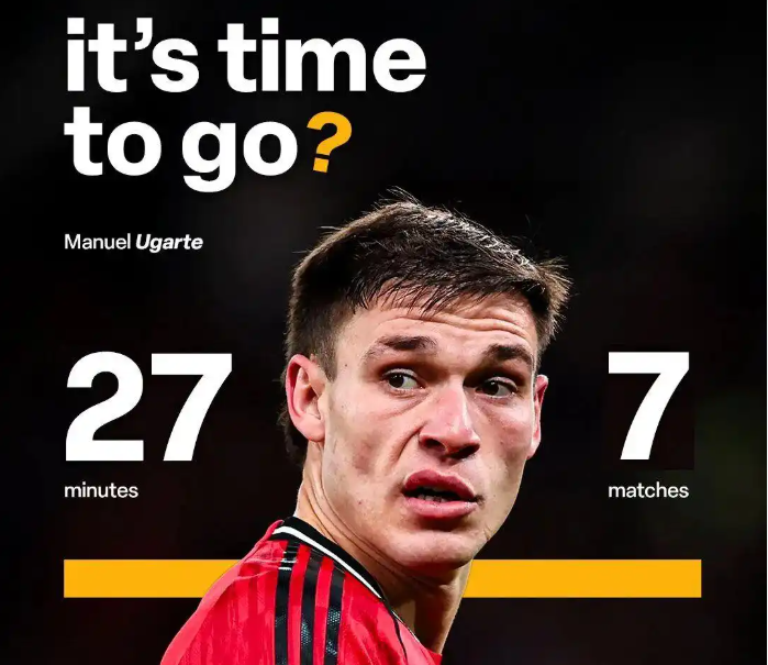 幸运28-曼联6000万中场仅获27分钟出场，乌加特失宠夏窗或离队